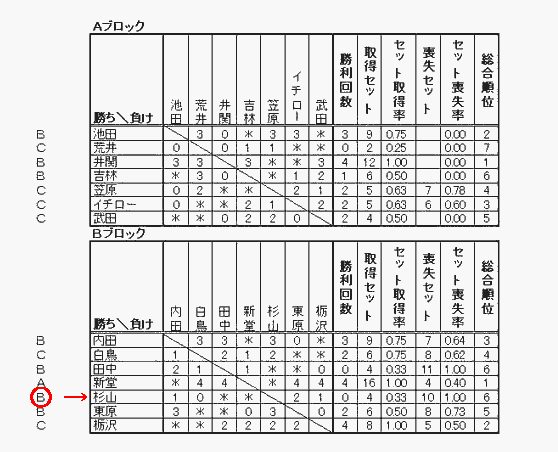全殺しの図