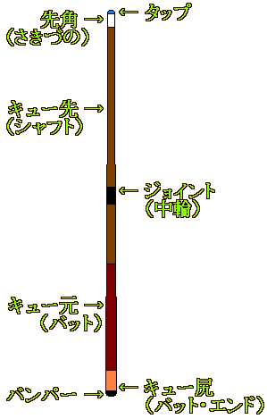 Cueimage