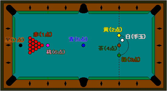 スヌーカー
